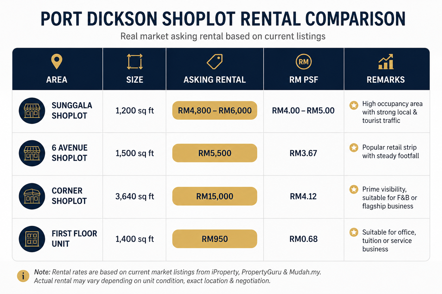 Source: Public listing references from property portals, observed in June 2026.