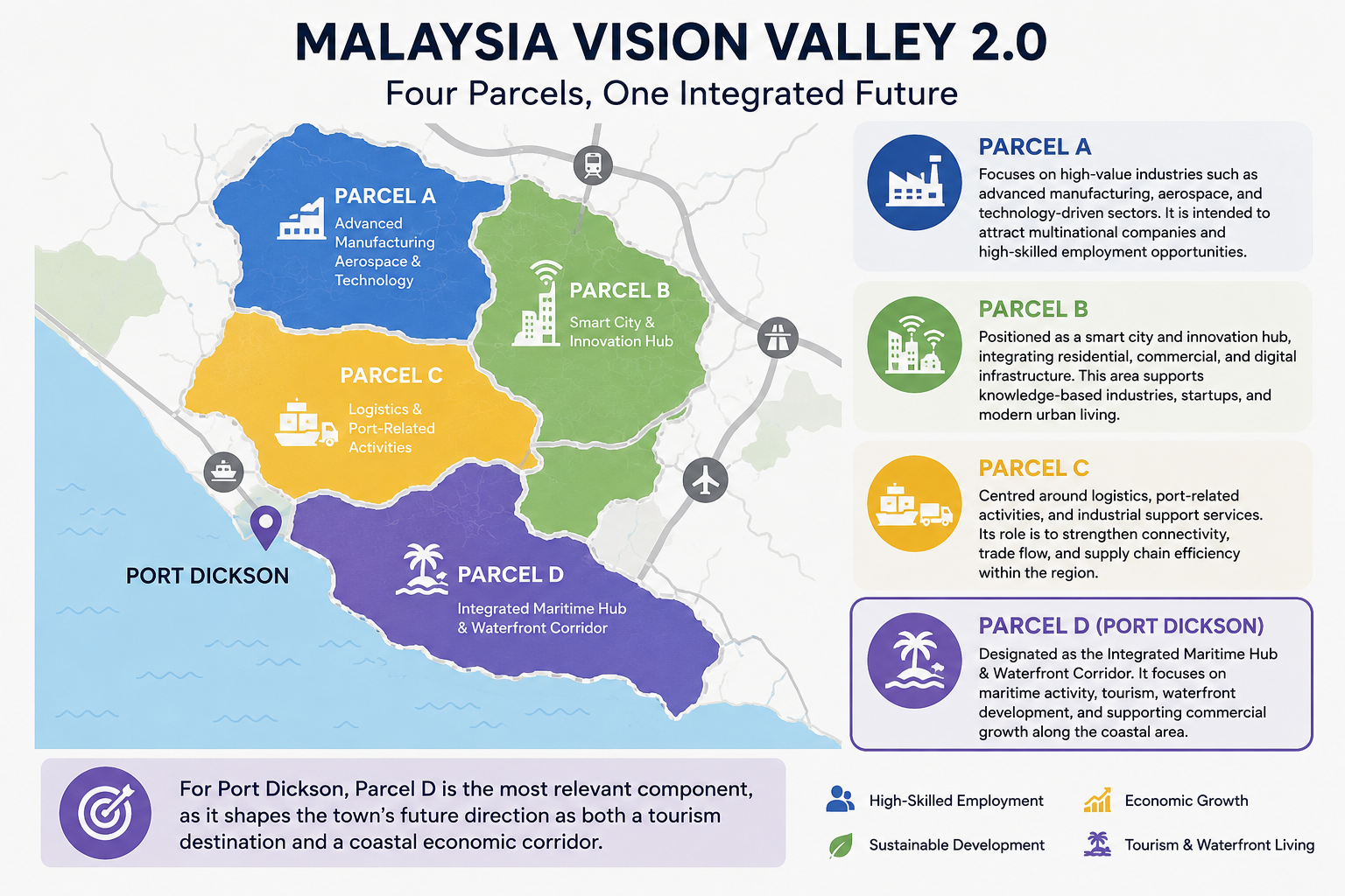 Malaysia Vision Valley Parcel A-D